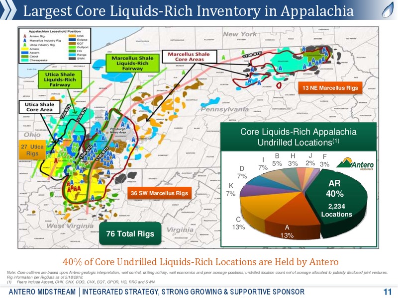 August 2018 Corporate Presentation – Antero Midstream Partners Lp – slide 10