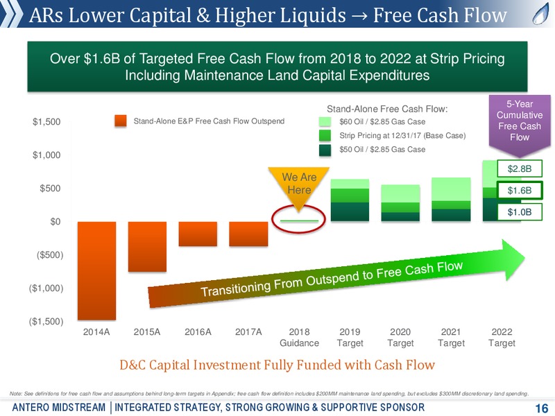 August 2018 Corporate Presentation – Antero Midstream Partners Lp – slide 15