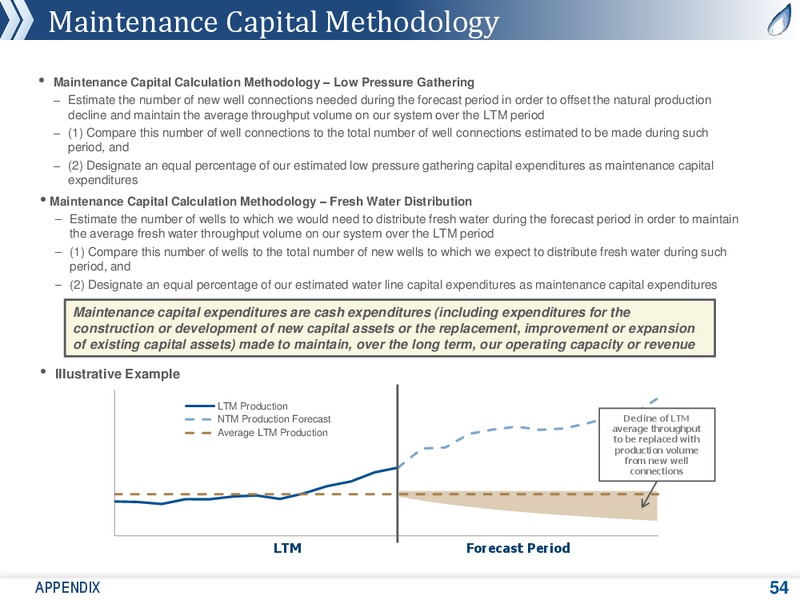 August 2018 Corporate Presentation – Antero Midstream Partners Lp – slide 53