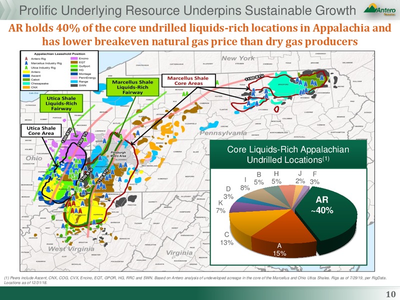August 2019 Corporate Presentation – Antero Midstream Partners Lp – slide 9