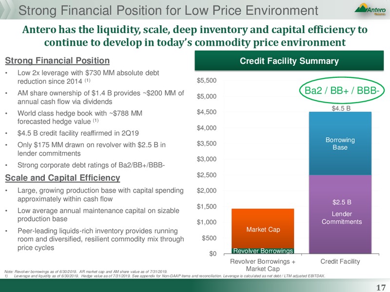 August 2019 Corporate Presentation – Antero Midstream Partners Lp – slide 16