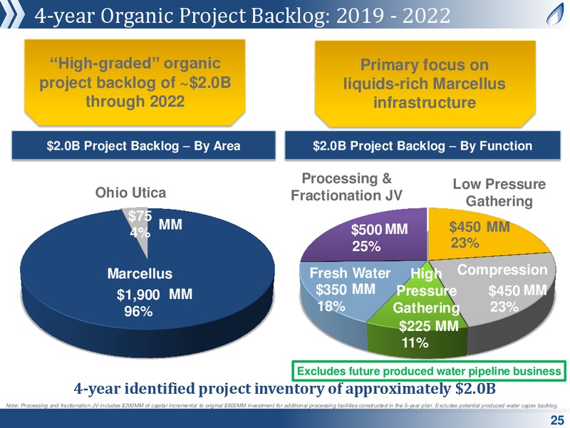 August 2019 Corporate Presentation – Antero Midstream Partners Lp – slide 24