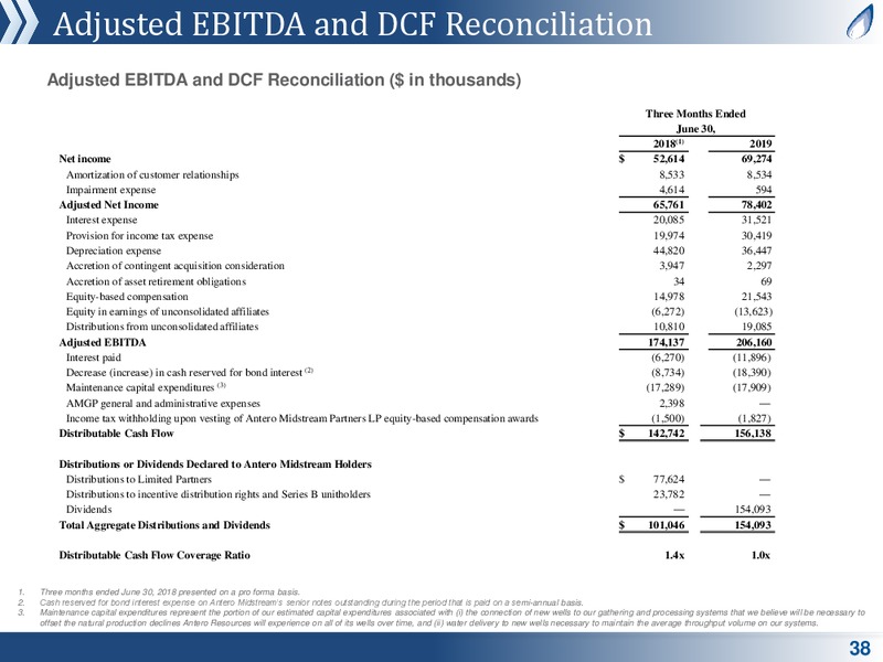 August 2019 Corporate Presentation – Antero Midstream Partners Lp – slide 37