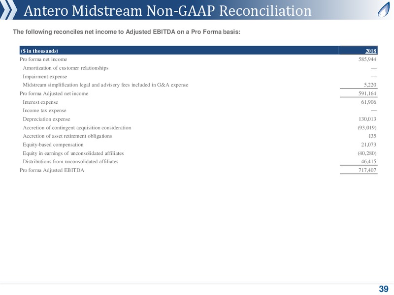 August 2019 Corporate Presentation – Antero Midstream Partners Lp – slide 38