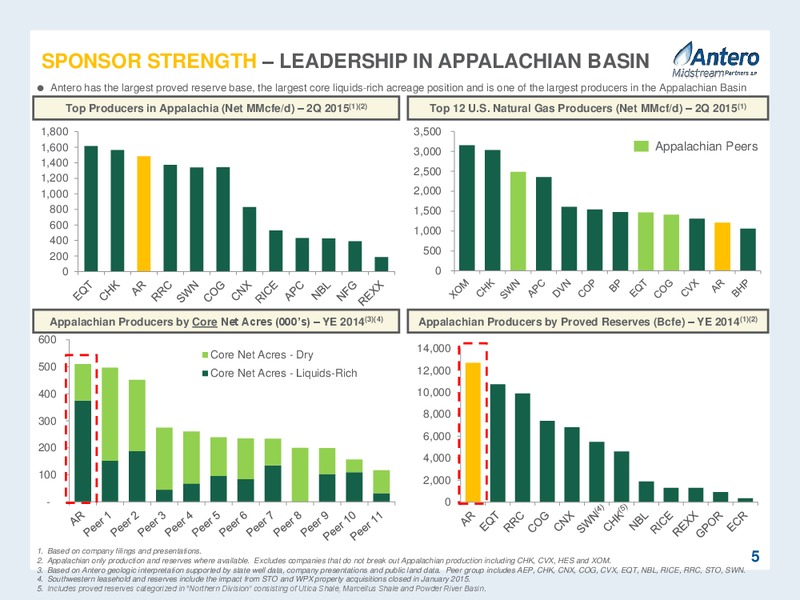 Citigroup MLP and Midstream Infrastructure Conference – Antero Midstream Partners Lp – slide 5