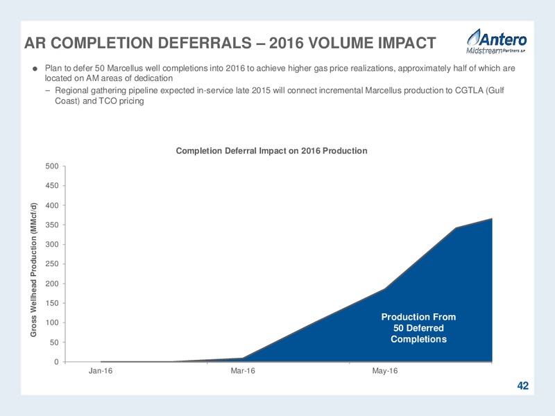 Citigroup MLP and Midstream Infrastructure Conference – Antero Midstream Partners Lp – slide 42