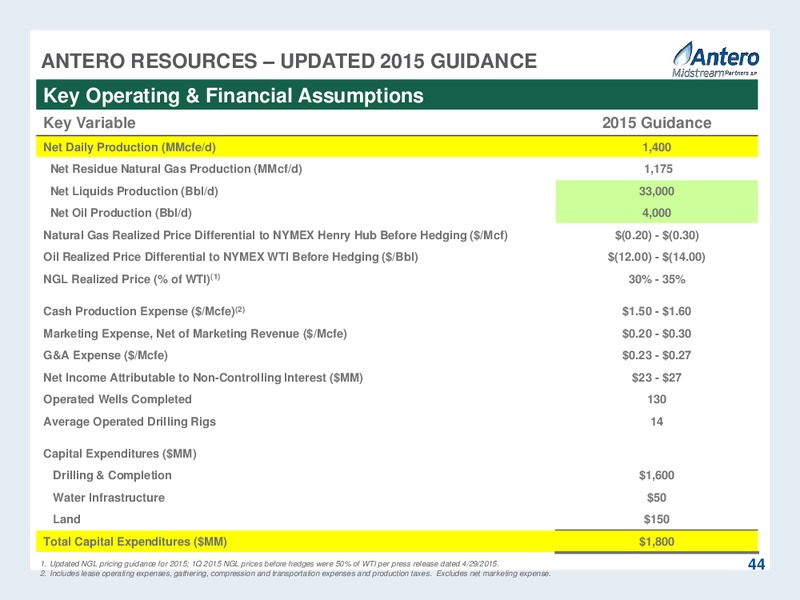 Citigroup MLP and Midstream Infrastructure Conference – Antero Midstream Partners Lp – slide 44