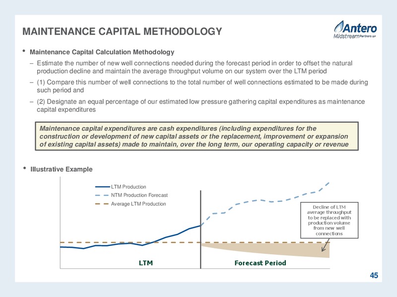 Citigroup MLP and Midstream Infrastructure Conference – Antero Midstream Partners Lp – slide 45