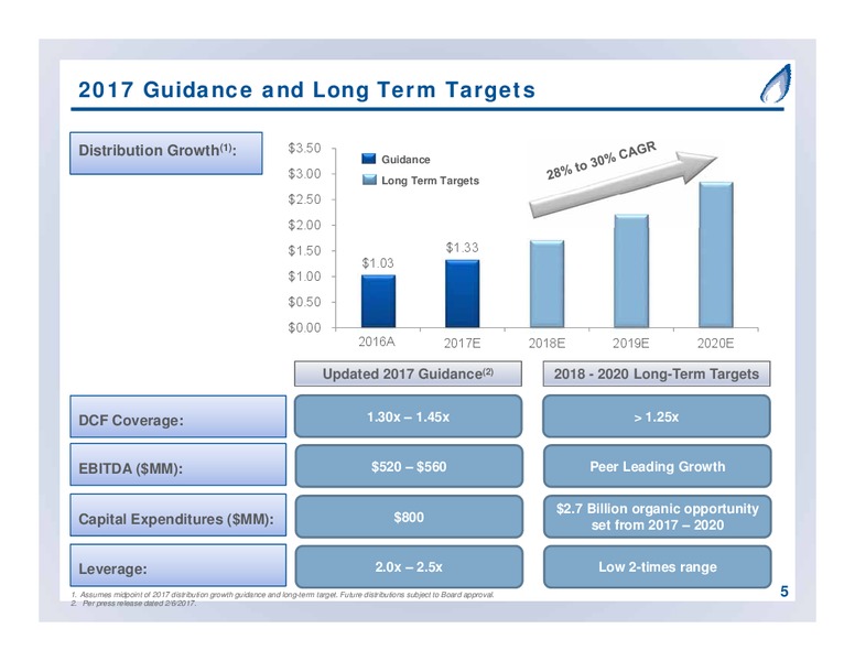 September 2017 Partnership Overview – Antero Midstream Partners Lp – slide 5