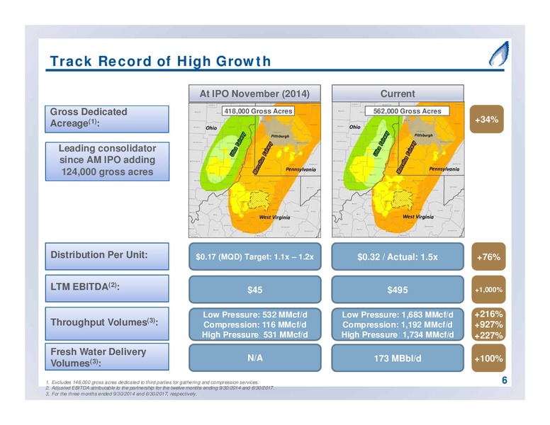 September 2017 Partnership Overview – Antero Midstream Partners Lp – slide 6