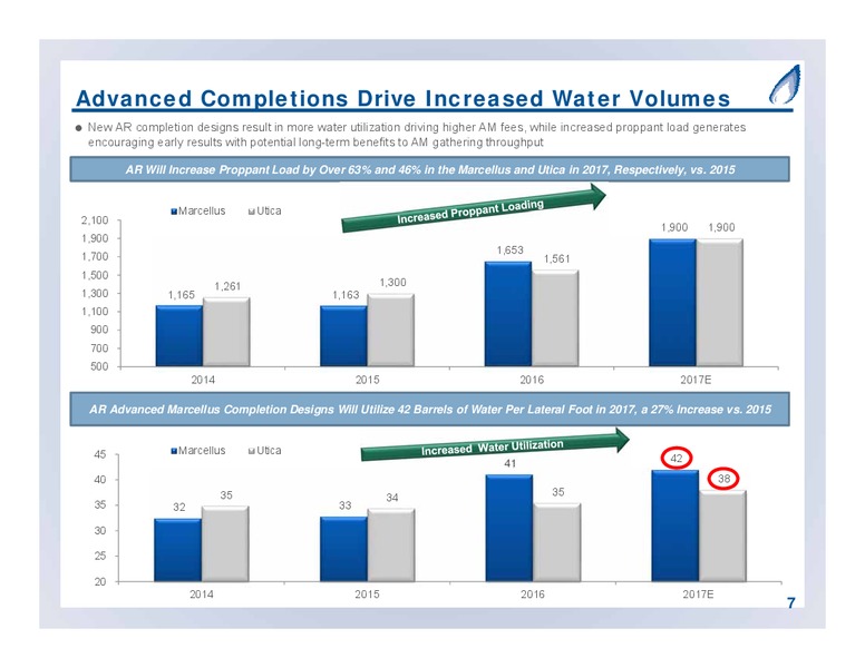September 2017 Partnership Overview – Antero Midstream Partners Lp – slide 7