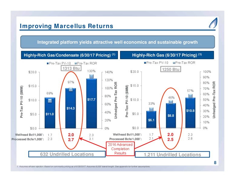 September 2017 Partnership Overview – Antero Midstream Partners Lp – slide 8
