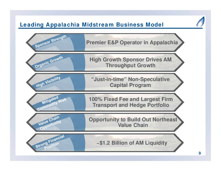 September 2017 Partnership Overview – Antero Midstream Partners Lp – slide 9