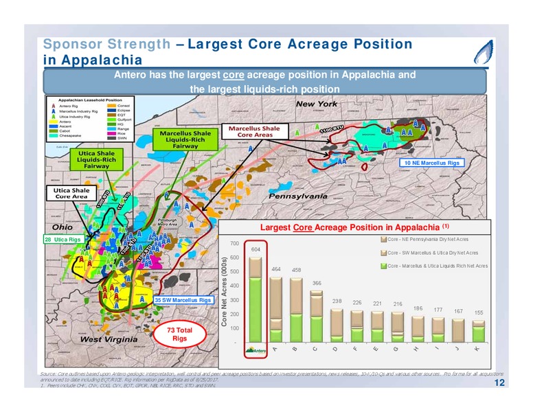 September 2017 Partnership Overview – Antero Midstream Partners Lp – slide 12