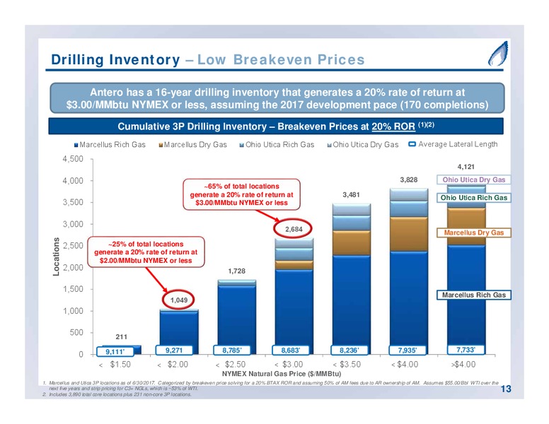September 2017 Partnership Overview – Antero Midstream Partners Lp – slide 13