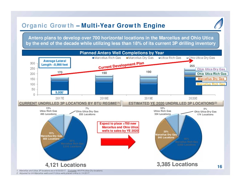 September 2017 Partnership Overview – Antero Midstream Partners Lp – slide 16