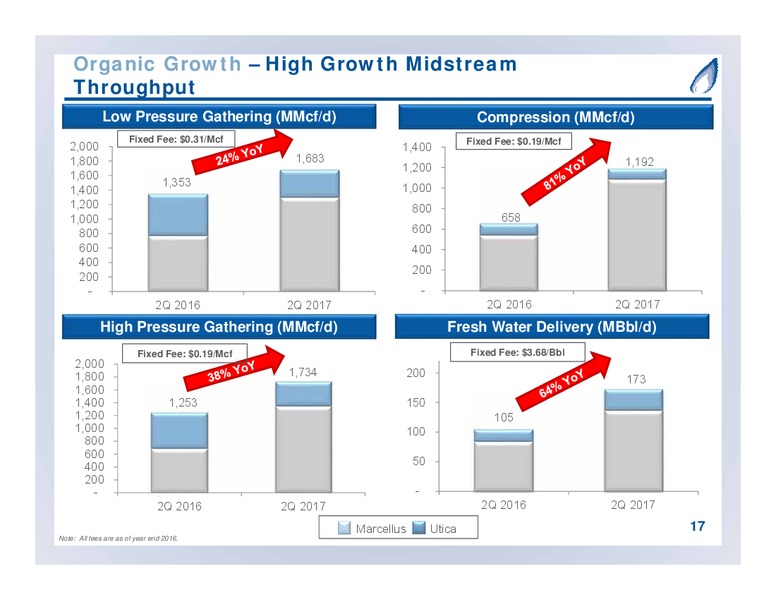 September 2017 Partnership Overview – Antero Midstream Partners Lp – slide 17