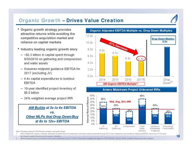 September 2017 Partnership Overview – Antero Midstream Partners Lp – slide 18