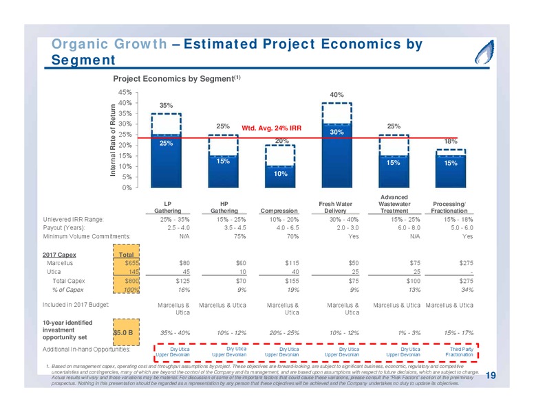 September 2017 Partnership Overview – Antero Midstream Partners Lp – slide 19