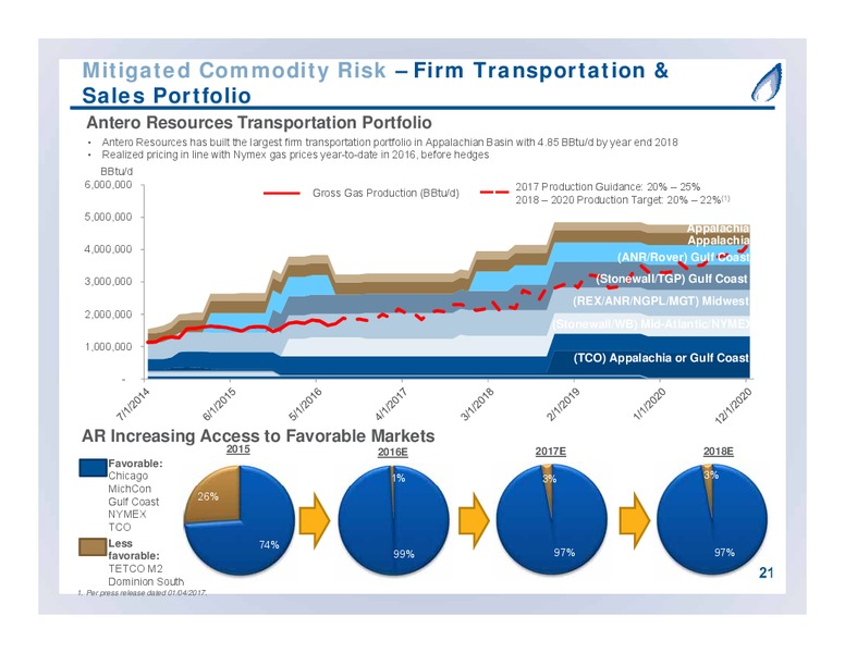 September 2017 Partnership Overview – Antero Midstream Partners Lp – slide 21