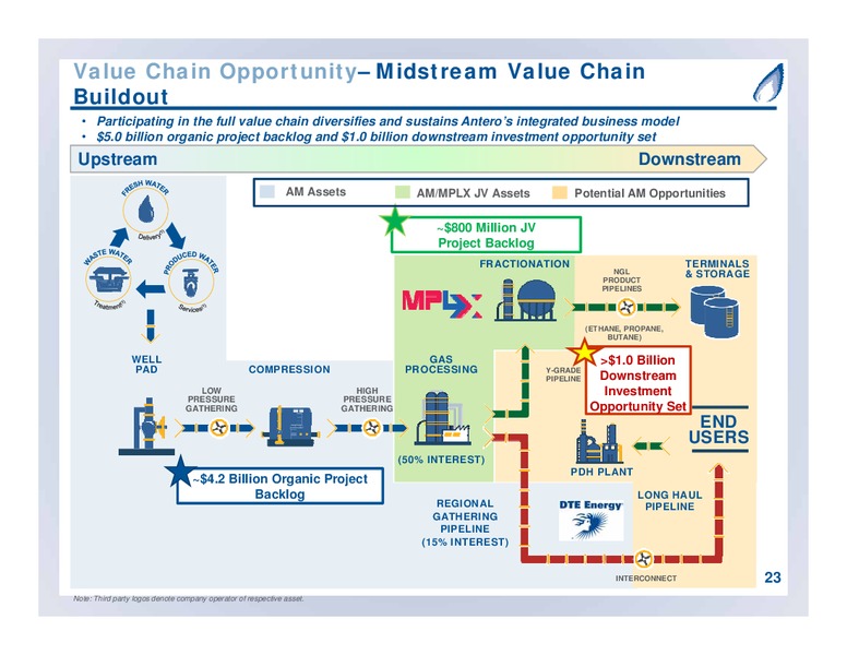 September 2017 Partnership Overview – Antero Midstream Partners Lp – slide 23