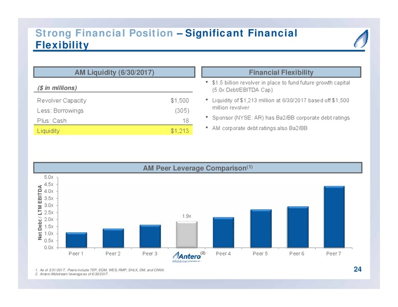 September 2017 Partnership Overview – Antero Midstream Partners Lp – slide 24