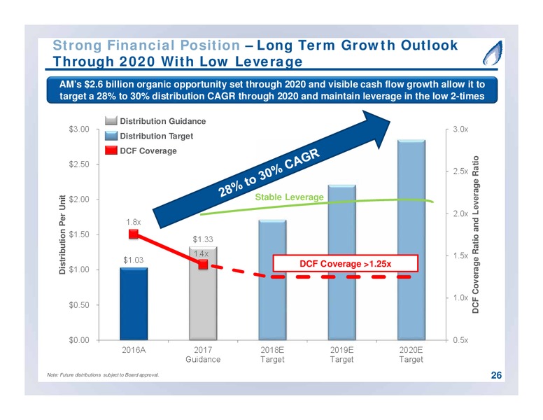 September 2017 Partnership Overview – Antero Midstream Partners Lp – slide 26