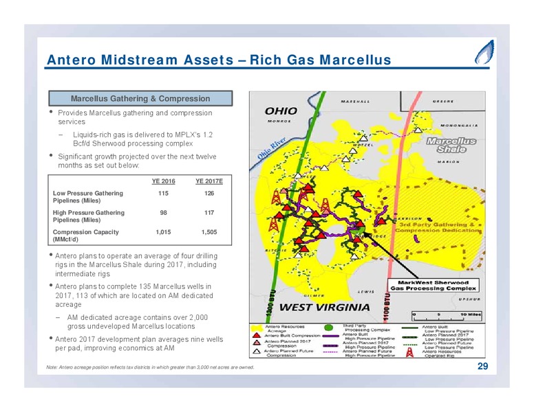 September 2017 Partnership Overview – Antero Midstream Partners Lp – slide 29