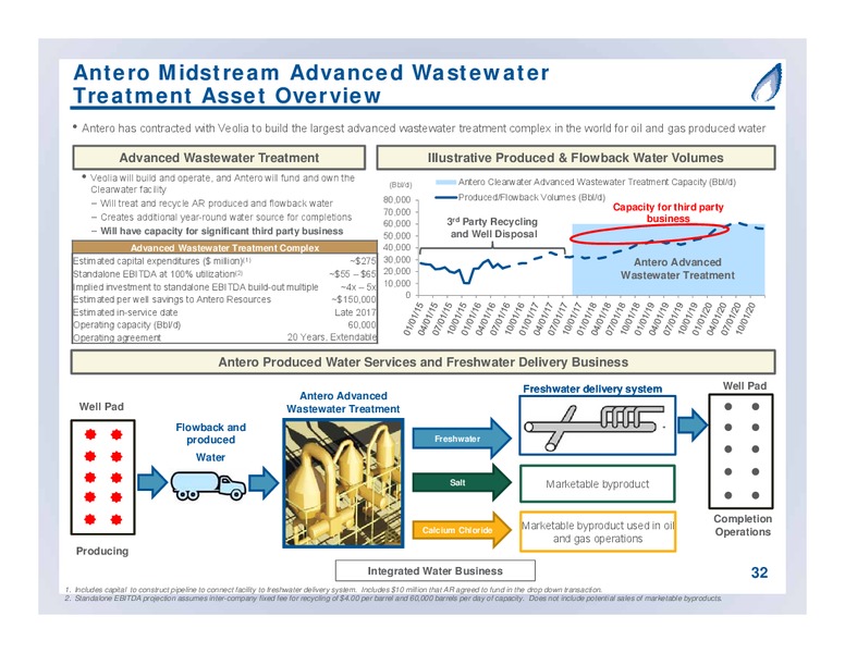 September 2017 Partnership Overview – Antero Midstream Partners Lp – slide 32