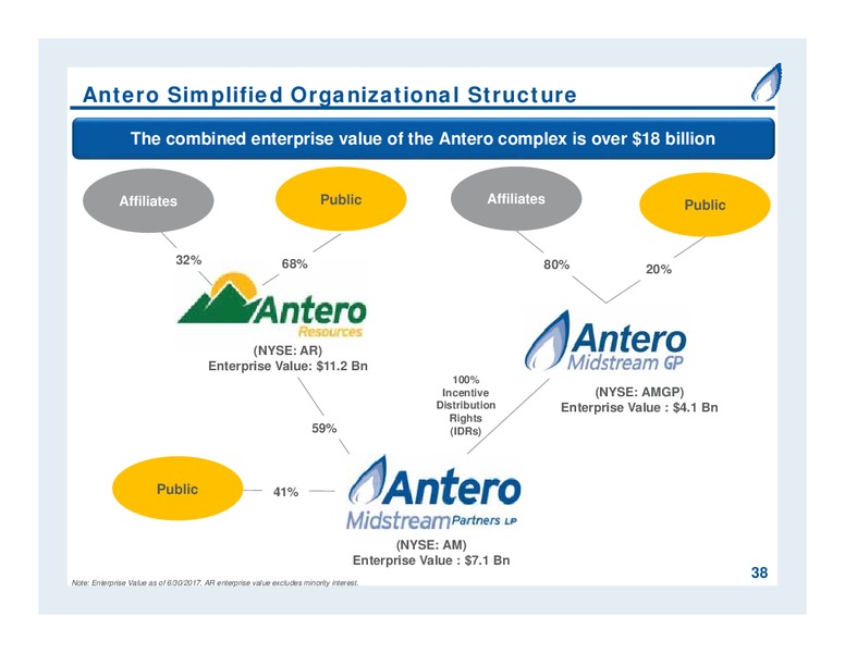 September 2017 Partnership Overview – Antero Midstream Partners Lp – slide 38