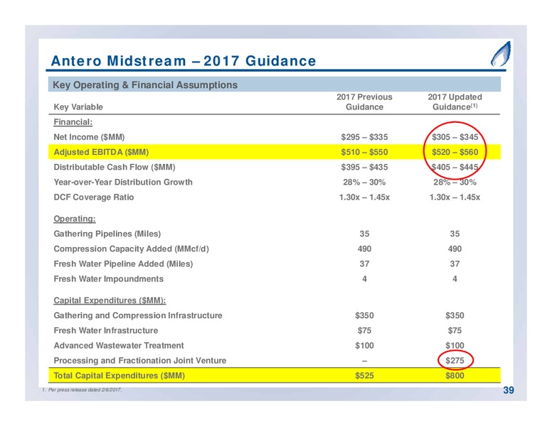 September 2017 Partnership Overview – Antero Midstream Partners Lp – slide 39