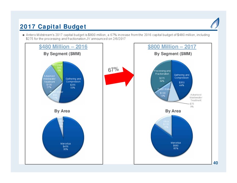 September 2017 Partnership Overview – Antero Midstream Partners Lp – slide 40