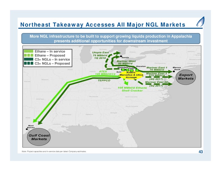 September 2017 Partnership Overview – Antero Midstream Partners Lp – slide 43
