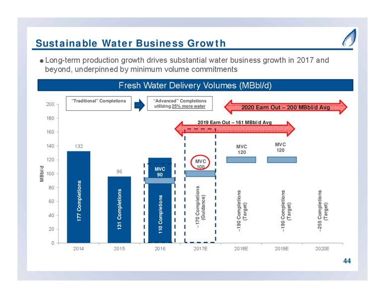 September 2017 Partnership Overview – Antero Midstream Partners Lp – slide 44