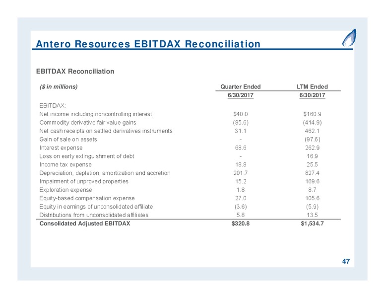 September 2017 Partnership Overview – Antero Midstream Partners Lp – slide 47