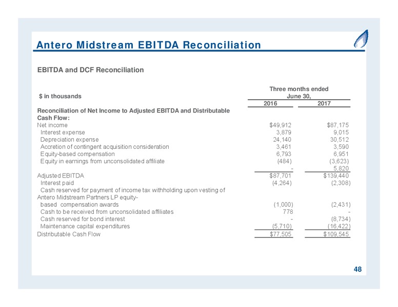 September 2017 Partnership Overview – Antero Midstream Partners Lp – slide 48