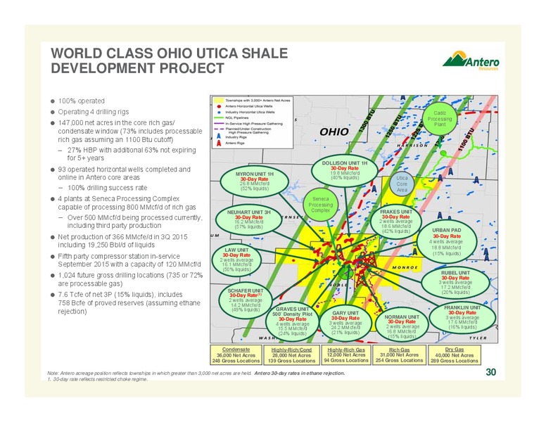 October 2015 Investor Presentation – Antero Resources – slide 30