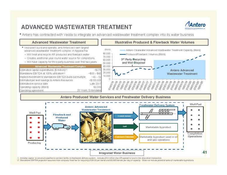 October 2015 Investor Presentation – Antero Resources – slide 41