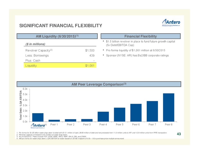 October 2015 Investor Presentation – Antero Resources – slide 43