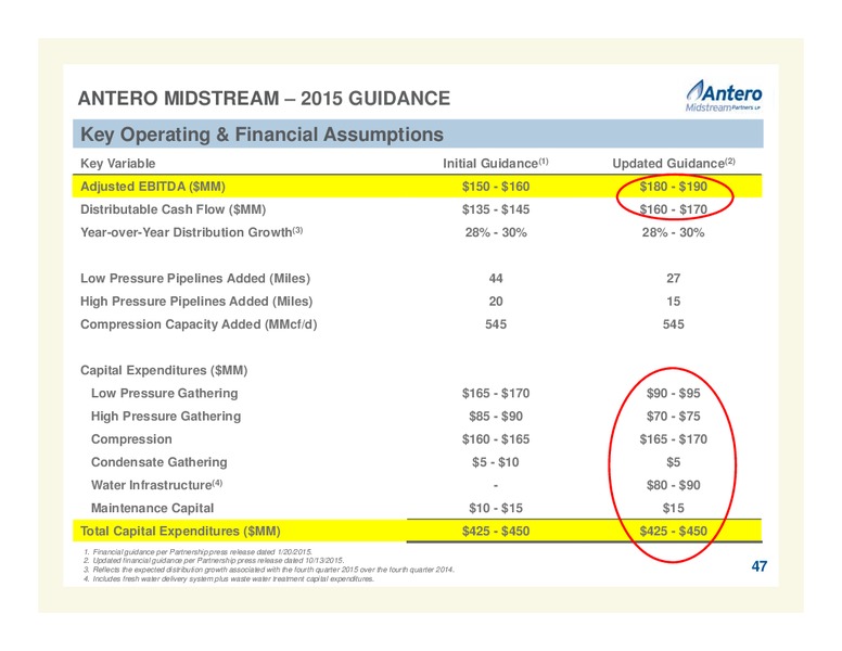 October 2015 Investor Presentation – Antero Resources – slide 46