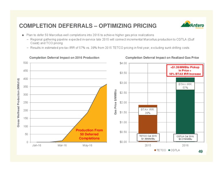 October 2015 Investor Presentation – Antero Resources – slide 48