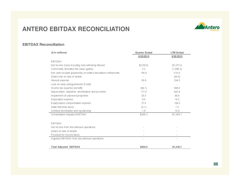 October 2015 Investor Presentation – Antero Resources – slide 65