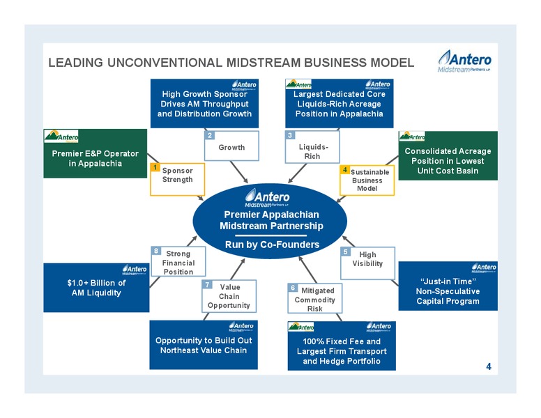 October 2015 Partnership Overview – Antero Midstream Partners Lp – slide 4