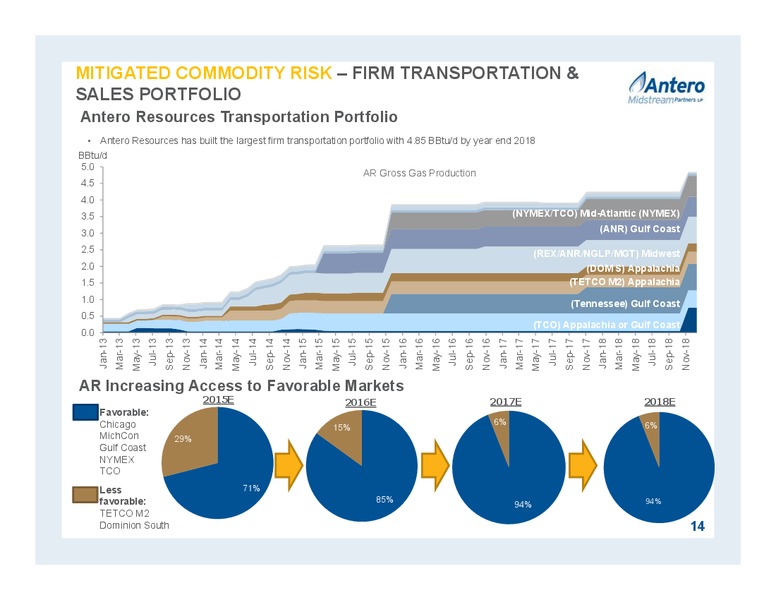 October 2015 Partnership Overview – Antero Midstream Partners Lp – slide 14