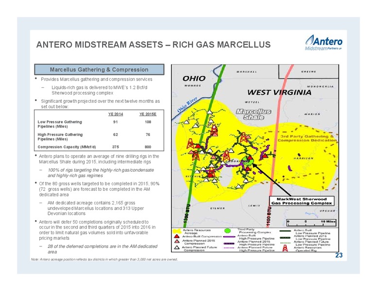 October 2015 Partnership Overview – Antero Midstream Partners Lp – slide 23