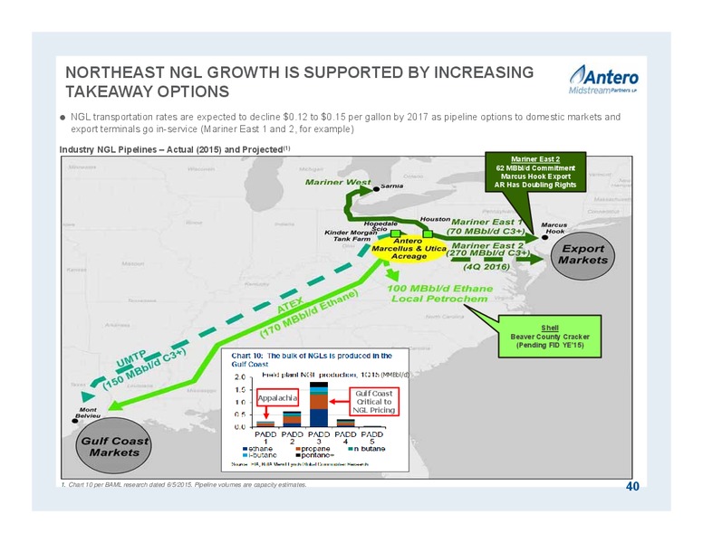 October 2015 Partnership Overview – Antero Midstream Partners Lp – slide 40