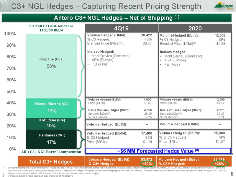 3Q 2019 Earnings Presentation – Antero Midstream Partners Lp – slide 7