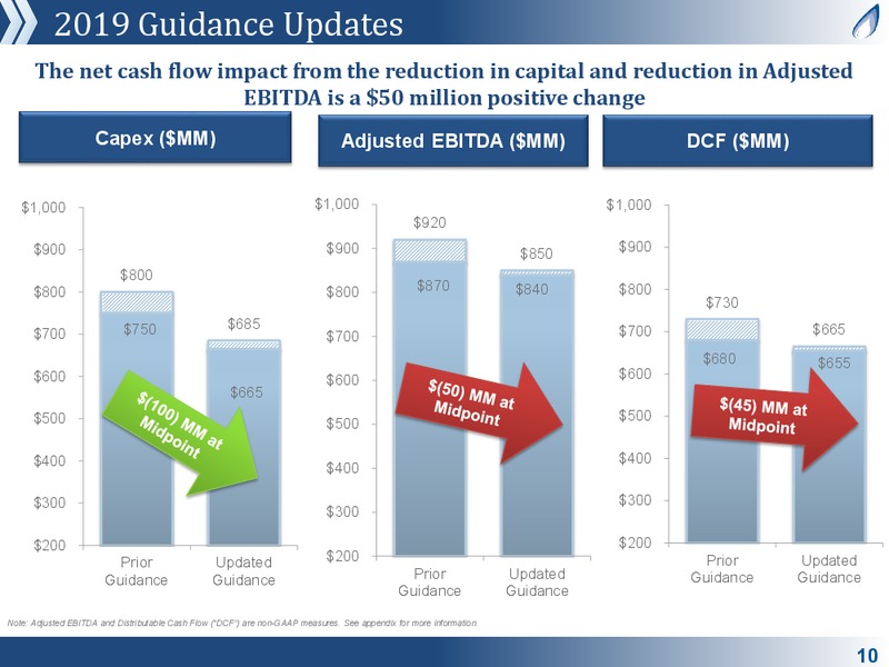 3Q 2019 Earnings Presentation – Antero Midstream Partners Lp – slide 9