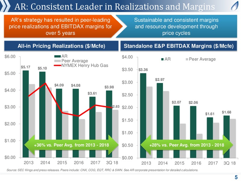 3Q 2018 Earnings – Antero Midstream Partners Lp – slide 4