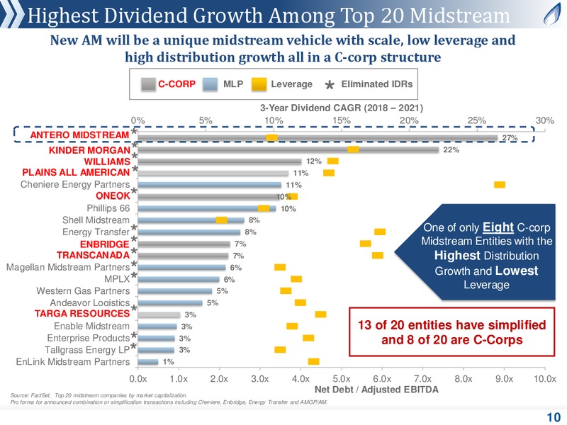 3Q 2018 Earnings – Antero Midstream Partners Lp – slide 9